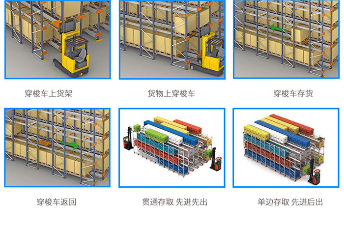 穿梭式貨架存取貨架示意圖