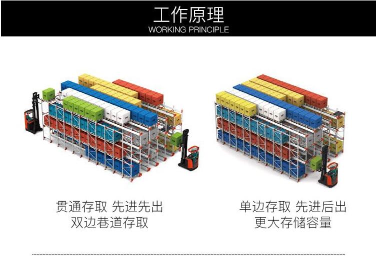 穿梭車貨架工作原理