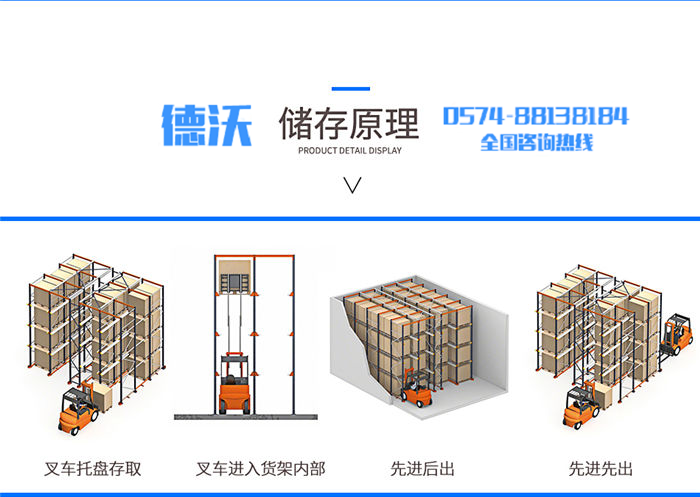 貫通貨架存儲原理
